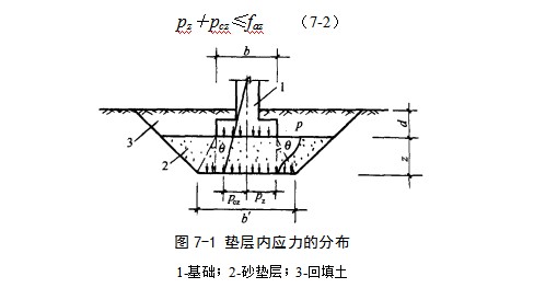 安岳地基处理